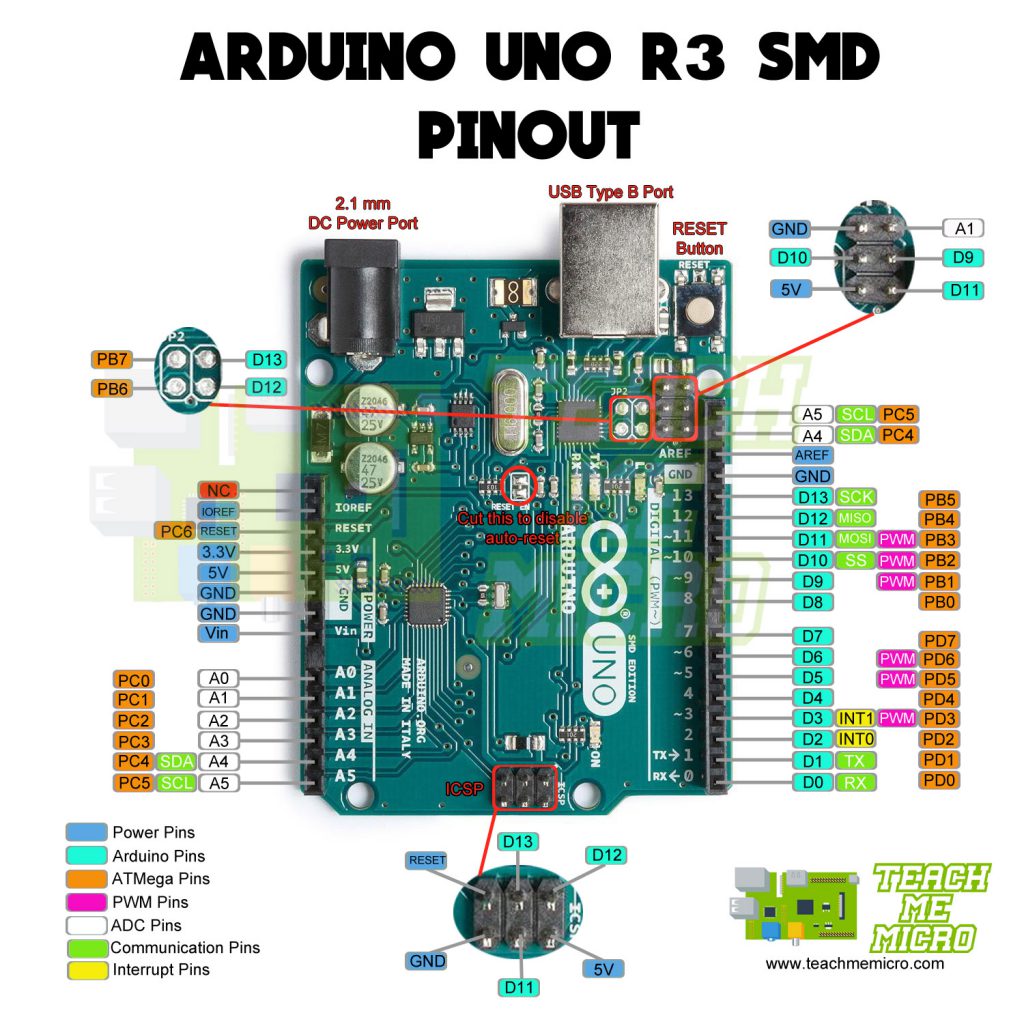 Arduino Uno Pinout Schematics And Pin Descriptions Get Electronics Vrogue