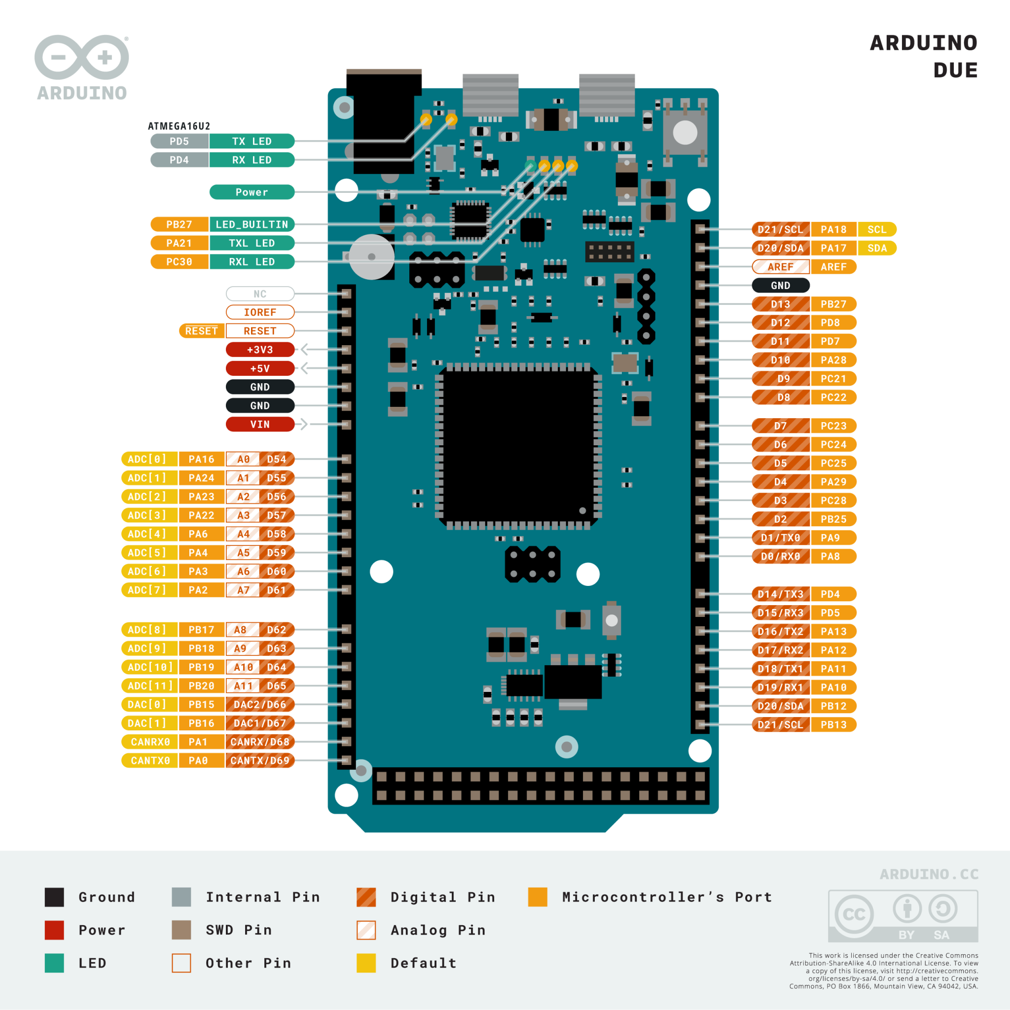 arduino mega 2560 pinout table
