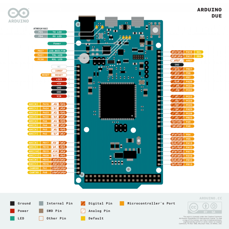 arduino mega 2560 pro mini pinout