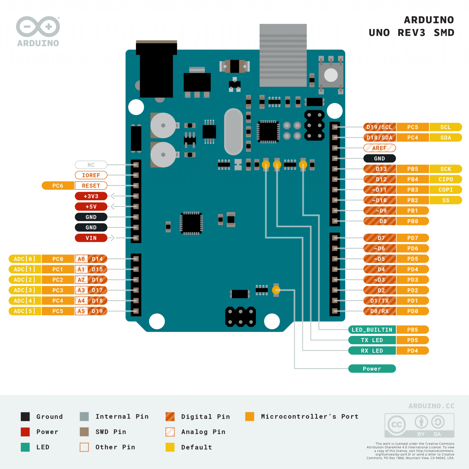 Arduino Nano Pinout U0026 Schematics Complete Tutorial With Pin Smartfarm Rmuti 5078