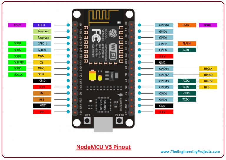 NodeMCU ESP8266: Details and Pinout : 11 Steps – Instructables ...