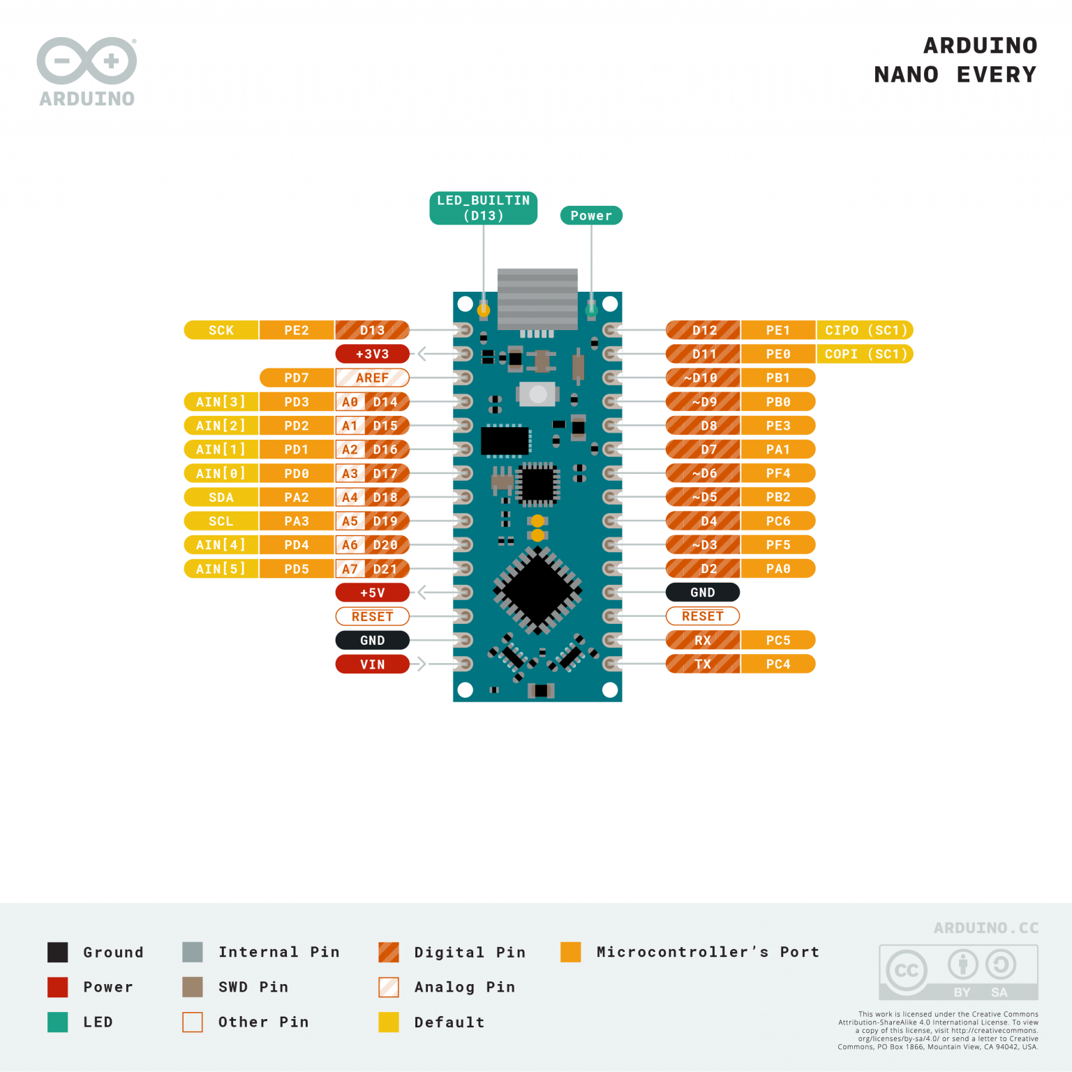 Arduino Nano Every Pinout And Specifications In Detail Arduino Vrogue