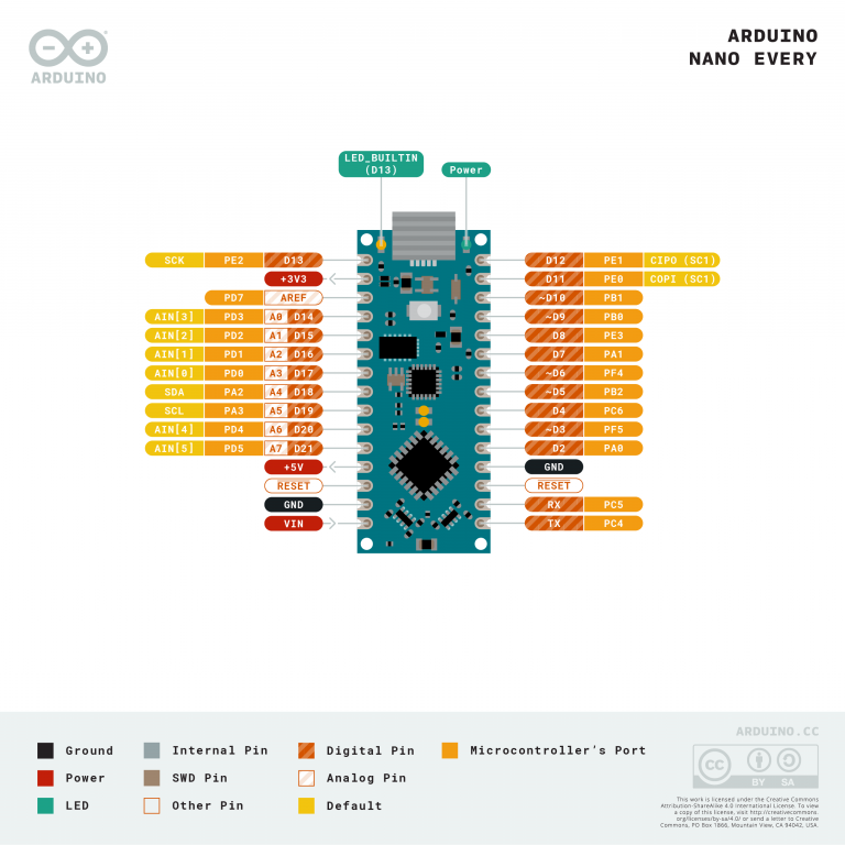 Arduino Nano Pinout, schematic and specifications in detail – SmartFarm ...