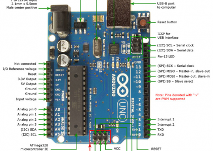 arduino uno pinout diagram – SmartFarm RMUTI