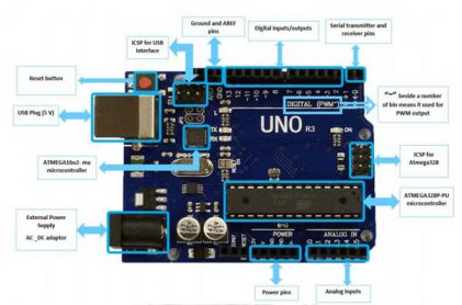 Arduino Due | Arduino Official Store – SmartFarm RMUTI